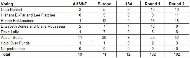 2020GUFF_Voting_details